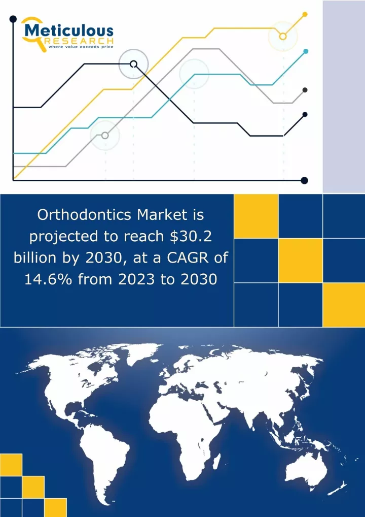 orthodontics market is projected to reach