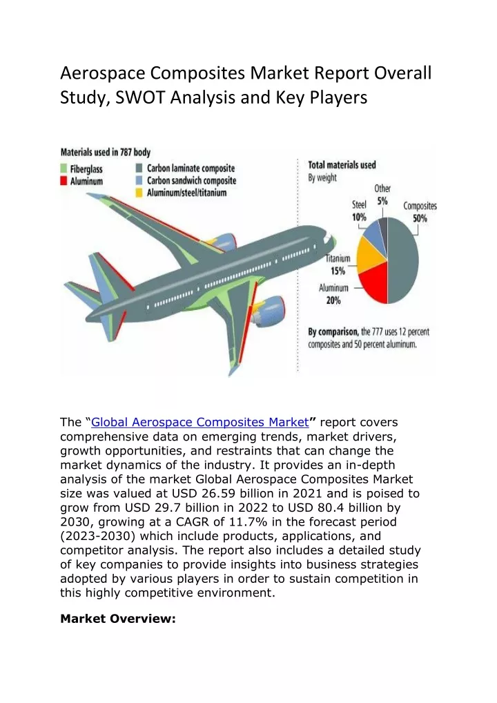 aerospace composites market report overall study