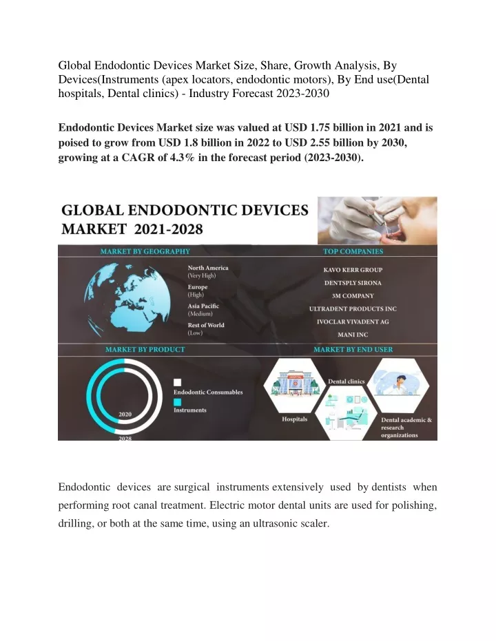 global endodontic devices market size share