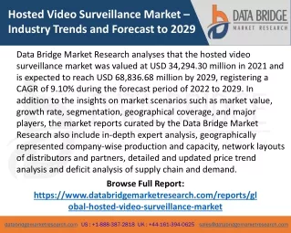 Hosted Video Surveillance Market