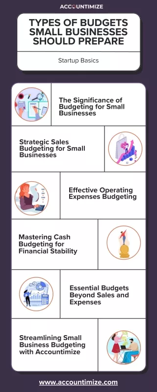 Types of Budgets small businesses should prepare