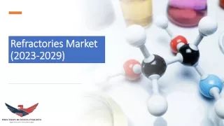 refractories market 2023 2029