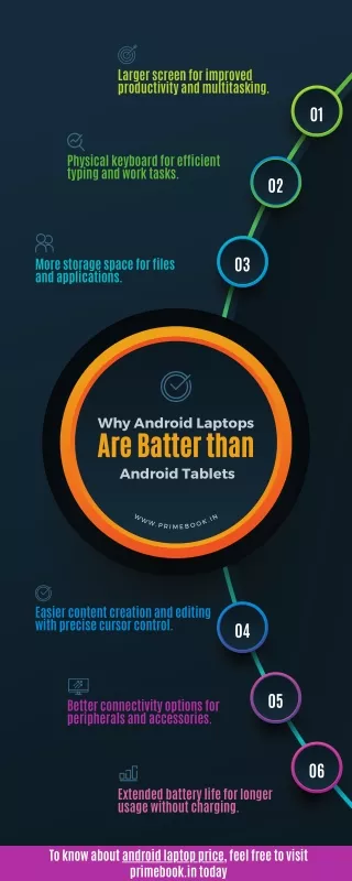 Why Android Laptops Are Batter than Android Tablets