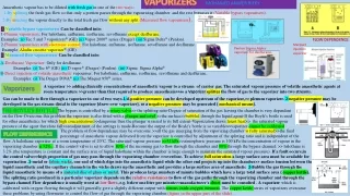 ANAESTHESIA VAPOURIZERS BYMOHAMED ANWER RIFKY