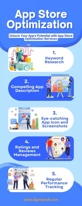 App Store Optimization Services