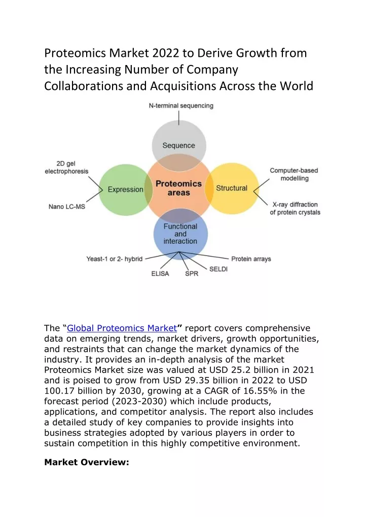 proteomics market 2022 to derive growth from
