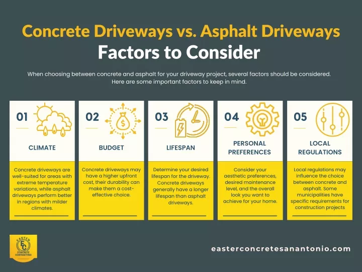 concrete driveways vs asphalt driveways factors