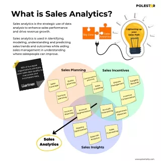 What is Sale Analytics: Pillars, KPIs, Features, Use Cases - Polestar Solutions
