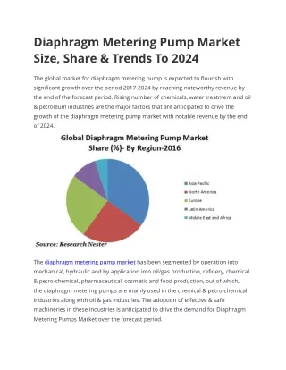 Diaphragm Metering Pump Market Size, Share & Trends To 2024