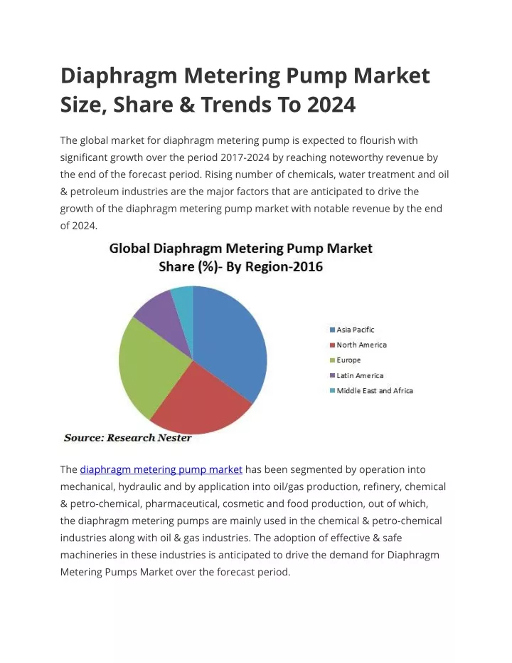 diaphragm metering pump market size share trends