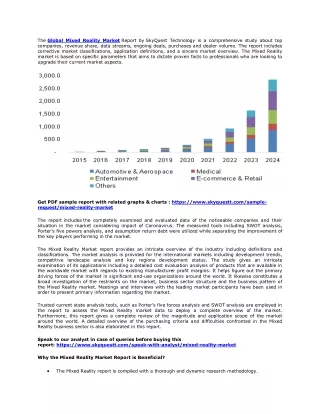the global mixed reality market report