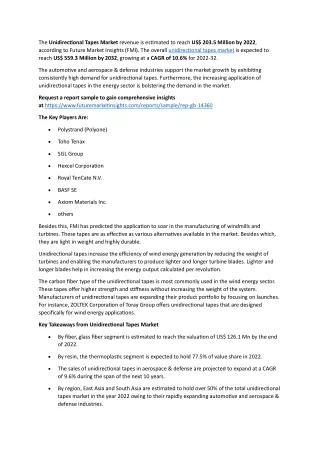 the unidirectional tapes market revenue
