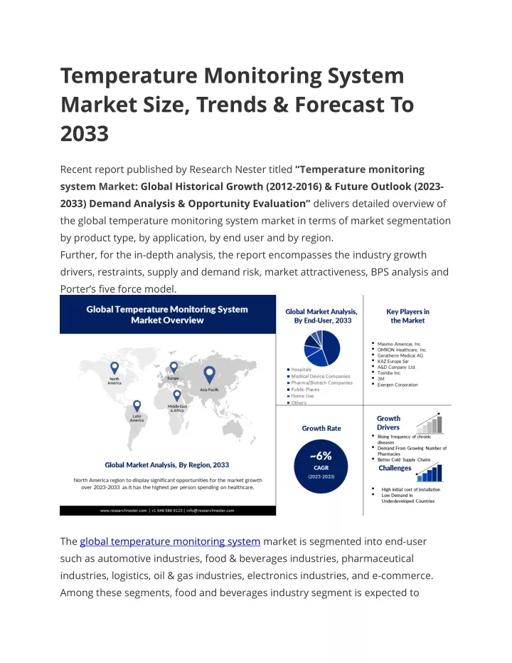 temperature monitoring system market size trends
