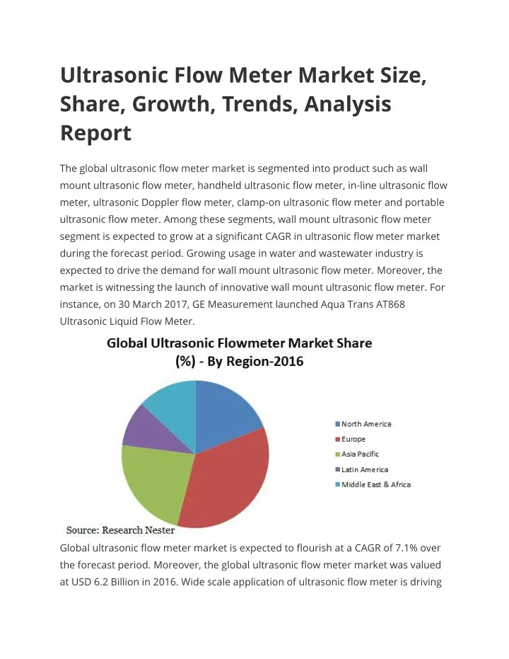 ultrasonic flow meter market size share growth
