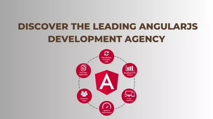 discover the leading angularjs development agency