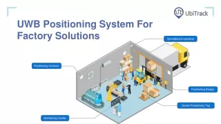 UWB Positioning System For Factory Solutions - UbiTrack