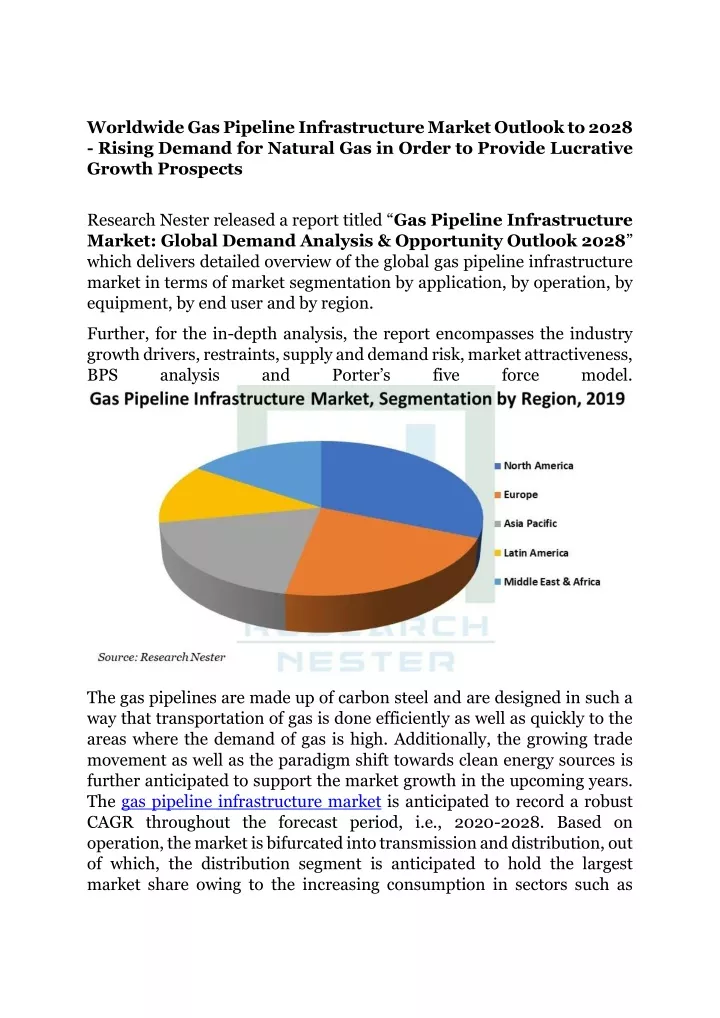 worldwide gas pipeline infrastructure market