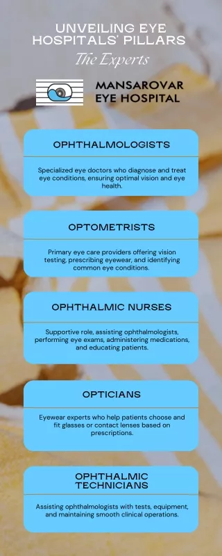 Exploring The Pillars Of Eye Hospitals- The Professionals