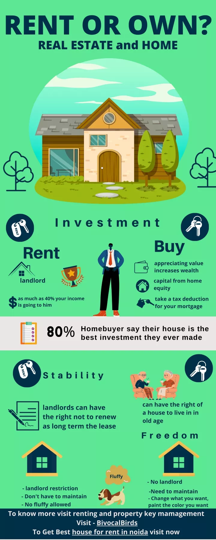 rent or own real estate and home