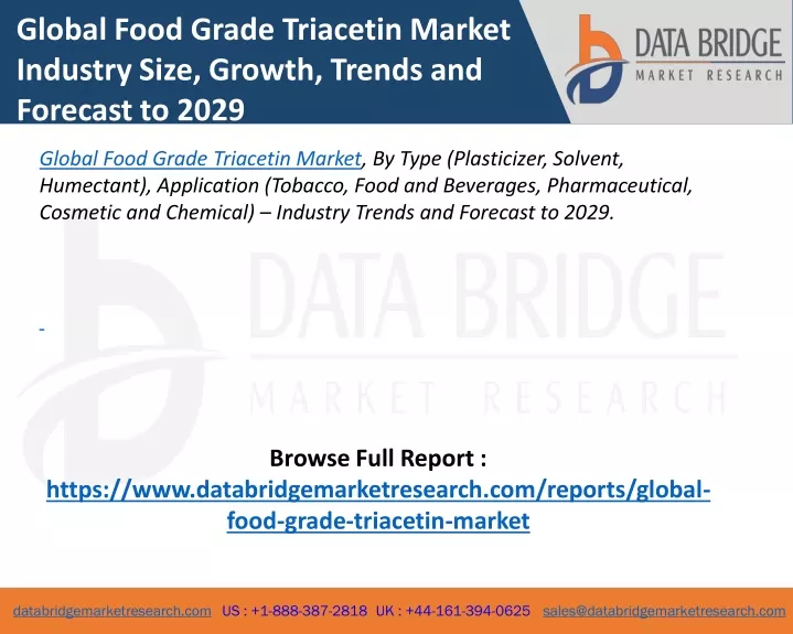 global food grade triacetin market industry size