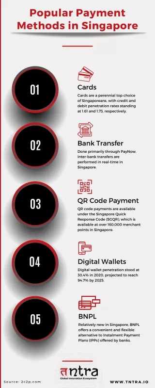 Popular Payments Methods in Singapore