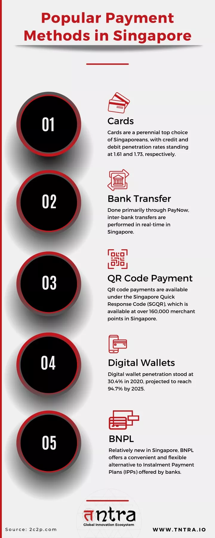 popular payment methods in singapore