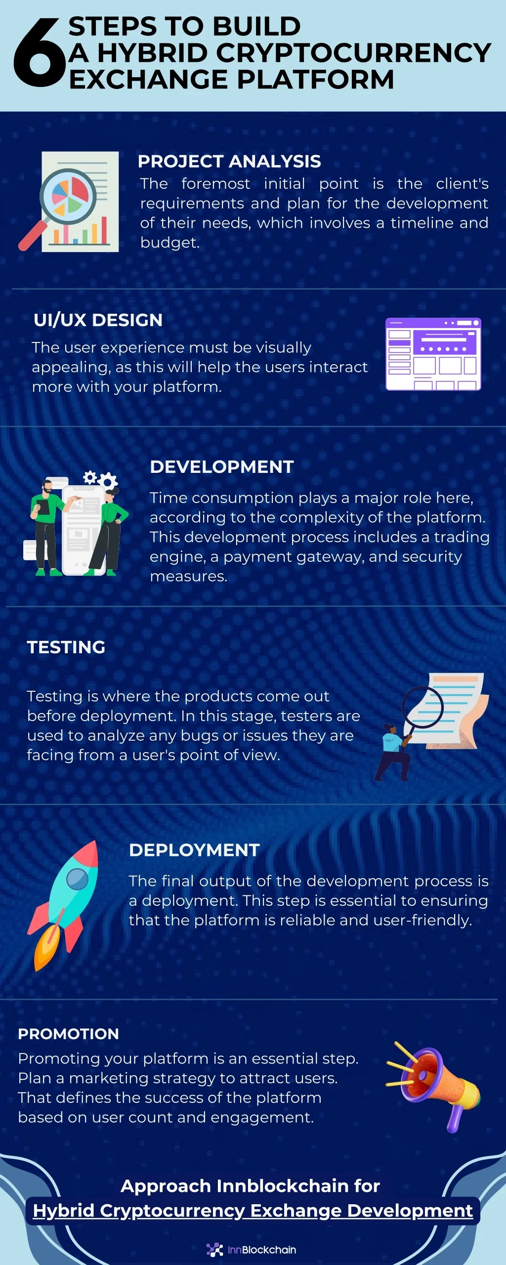 PPT - 6 Steps to Build a Hybrid Cryptocurrency Exchange Platform ...