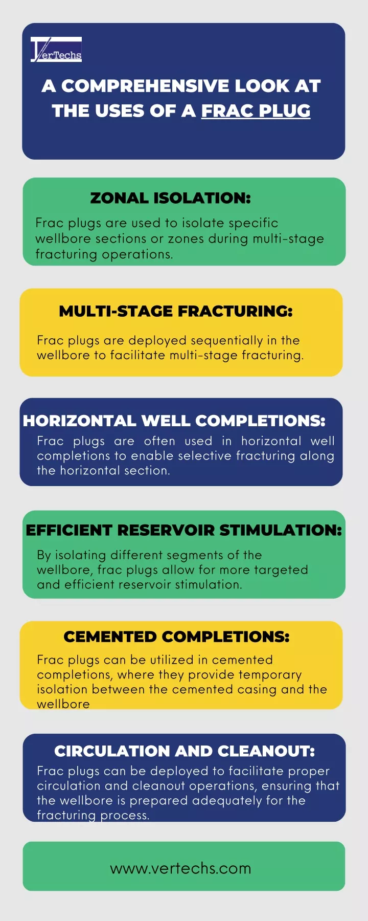 a comprehensive look at the uses of a frac plug