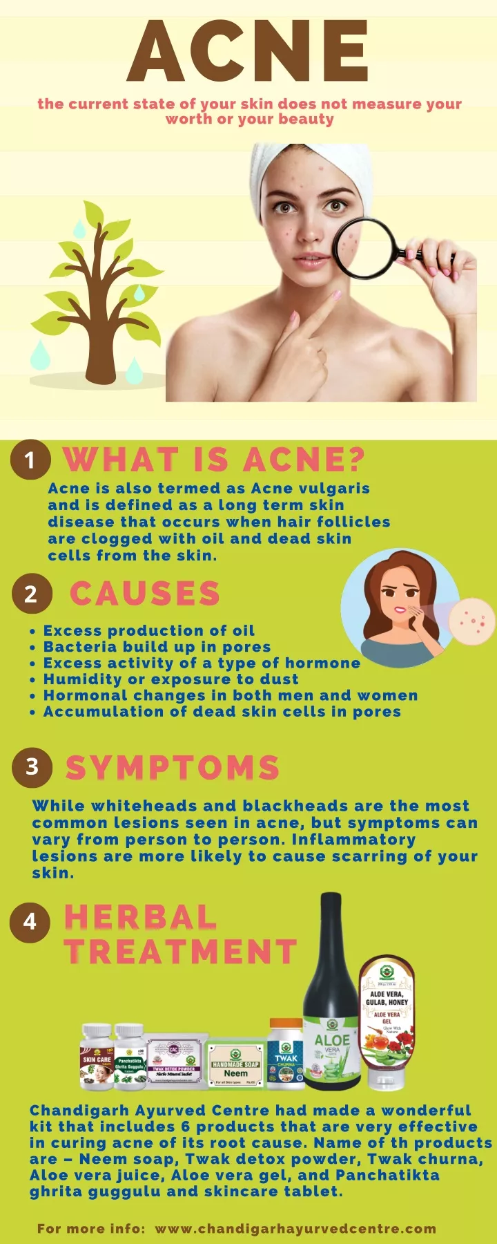 acne the current state of your skin does