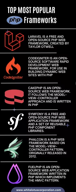 The Top Most Popular PHP frameworks