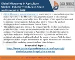 Microarray in Agriculture - Agricultural & Animal feed - slide 1
