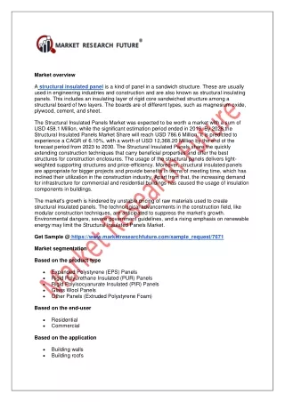 Structural Insulated Panels Market