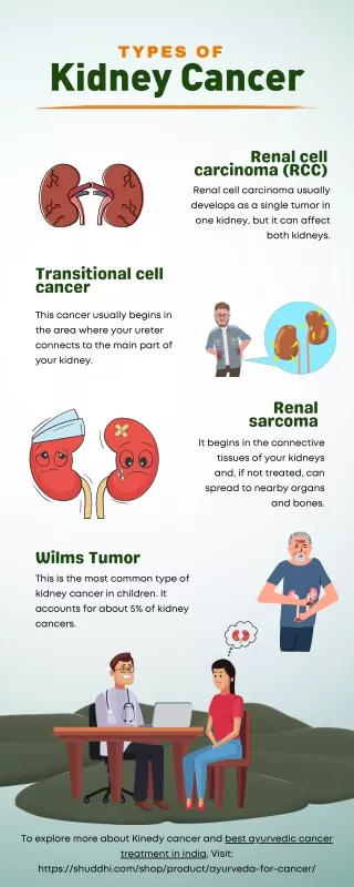 Types of Kidney Cancer