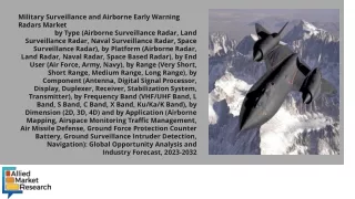 MILITARY SURVEILLANCE AND AIRBORNE EARLY WARNING RADAR MARKET