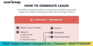 3 guidelines for making powerful lead-generation forms