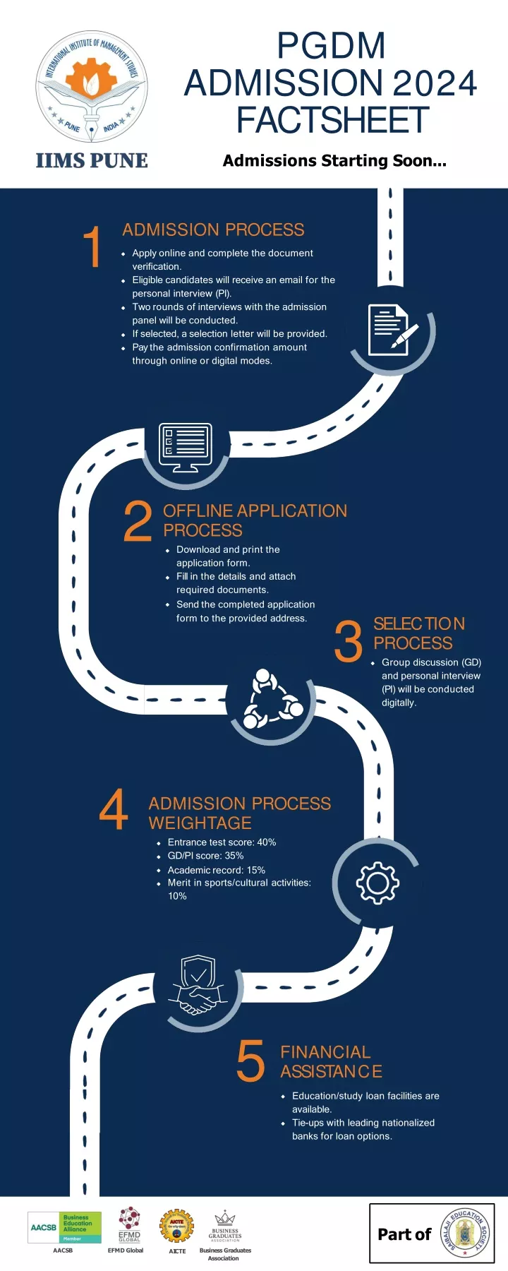 pgdm admission 2024 factsheet admissions starting soon