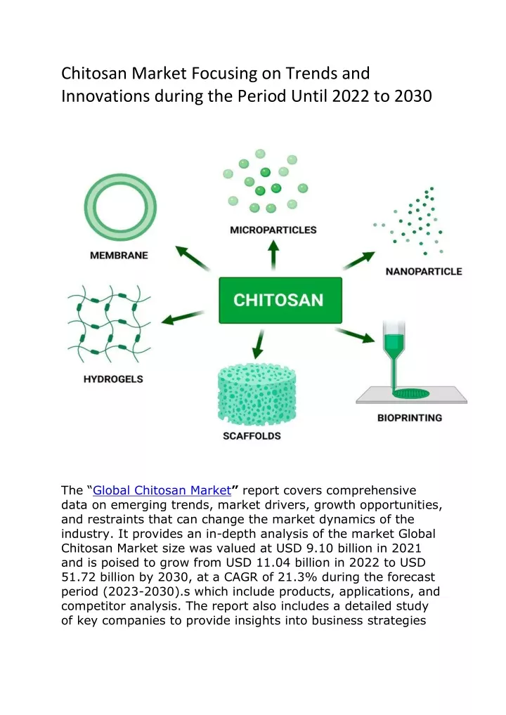 chitosan market focusing on trends