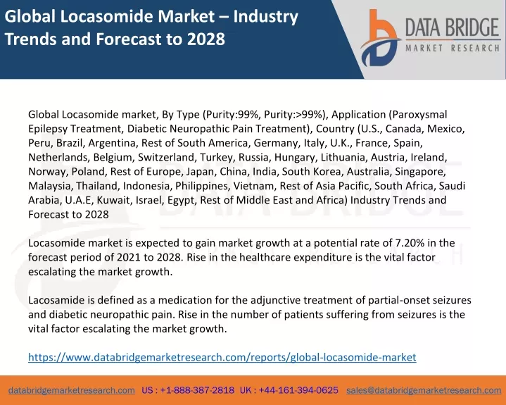 global locasomide market industry trends