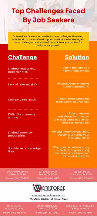 top challenges faced by job seekers