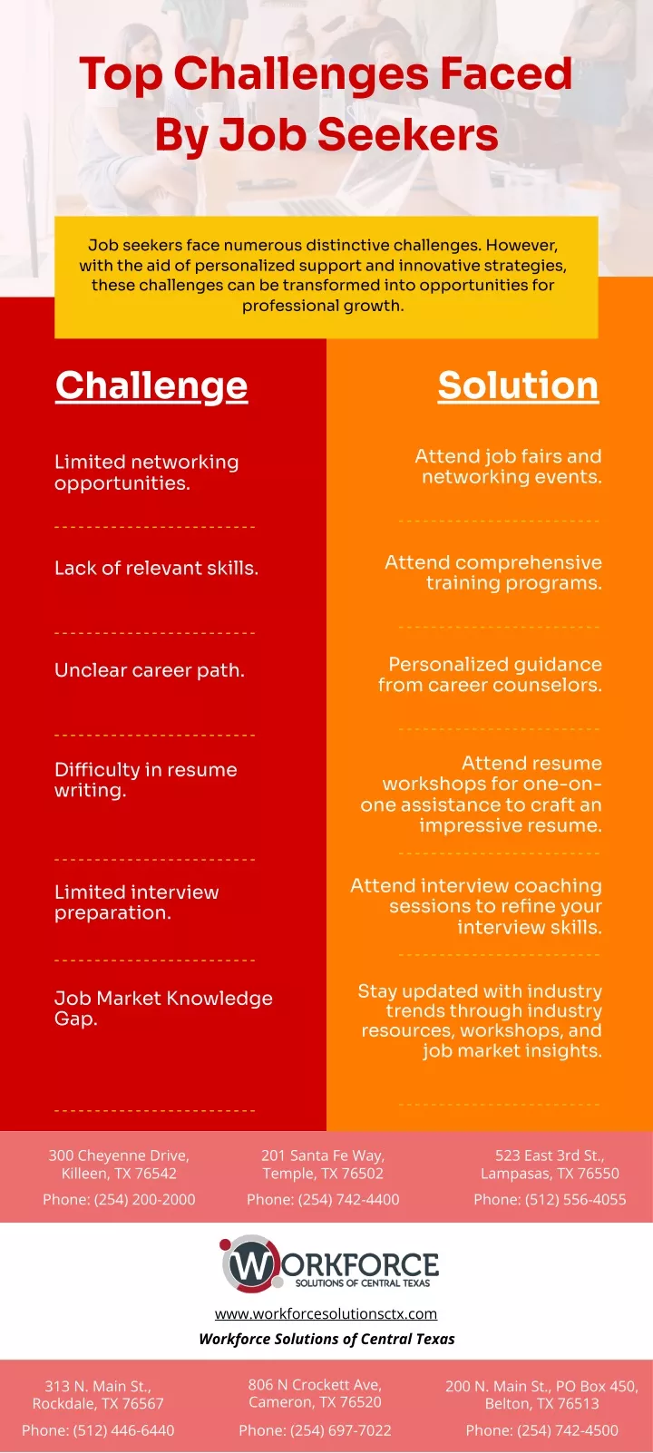 top challenges faced by job seekers