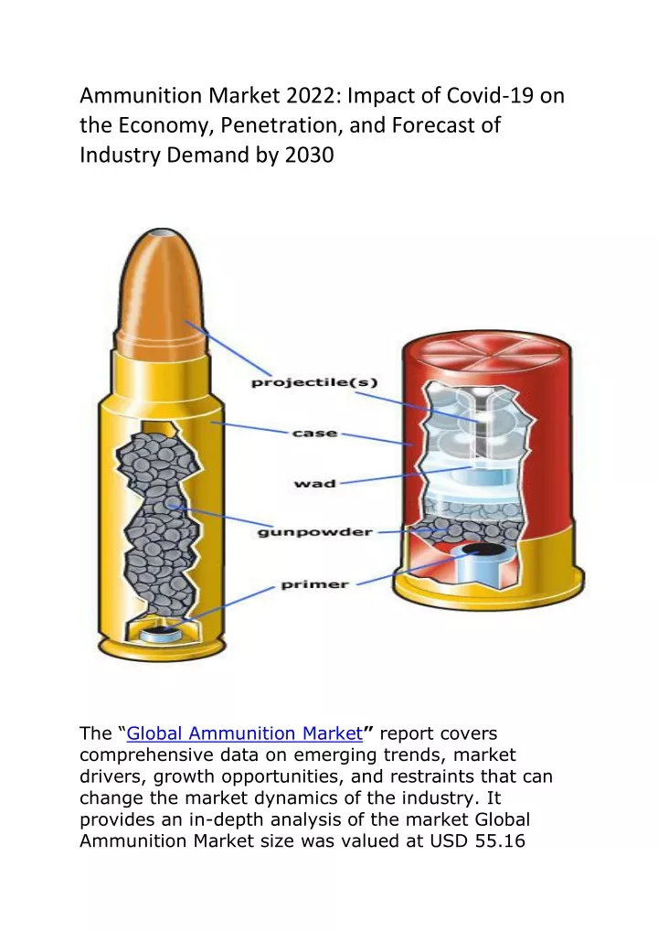 ammunition market 2022 impact of covid