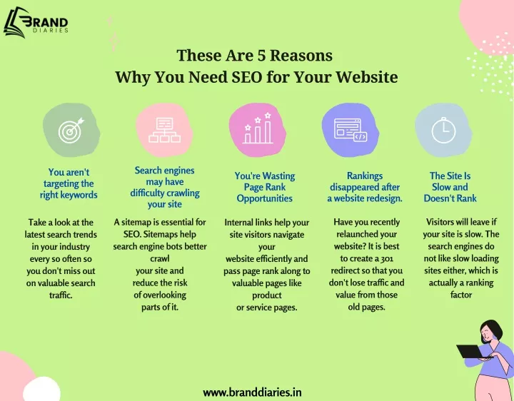 these are 5 reasons why you need seo for your