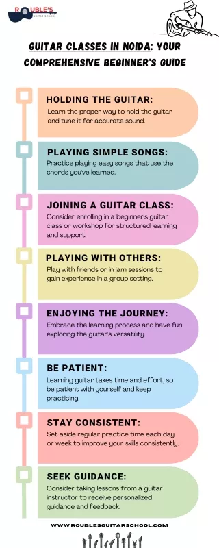 Guitar Classes In Noida Your Comprehensive Beginners Guide
