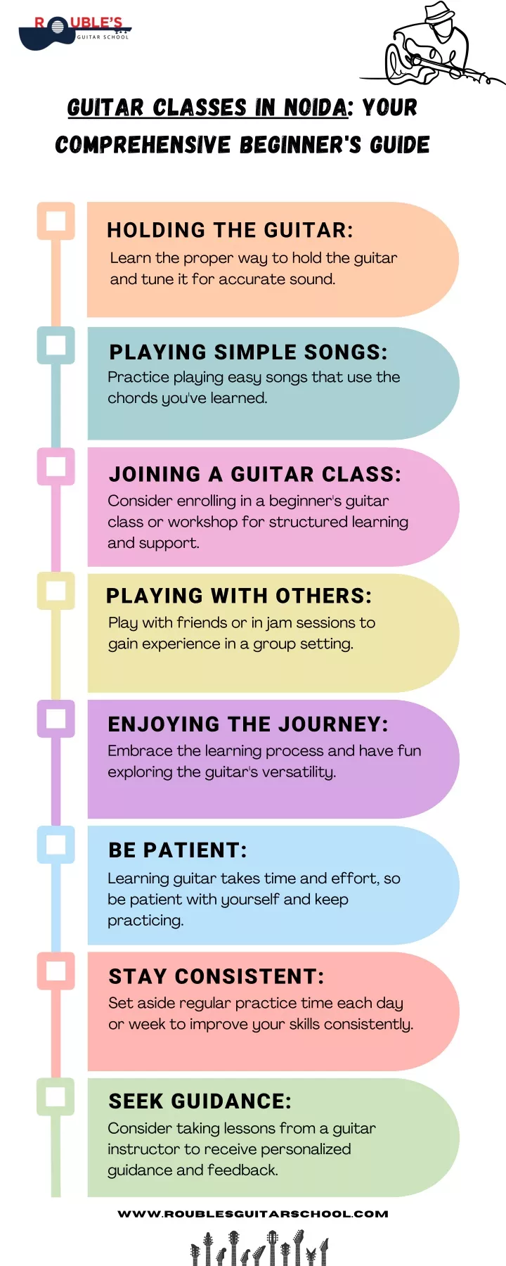 guitar classes in noida your comprehensive