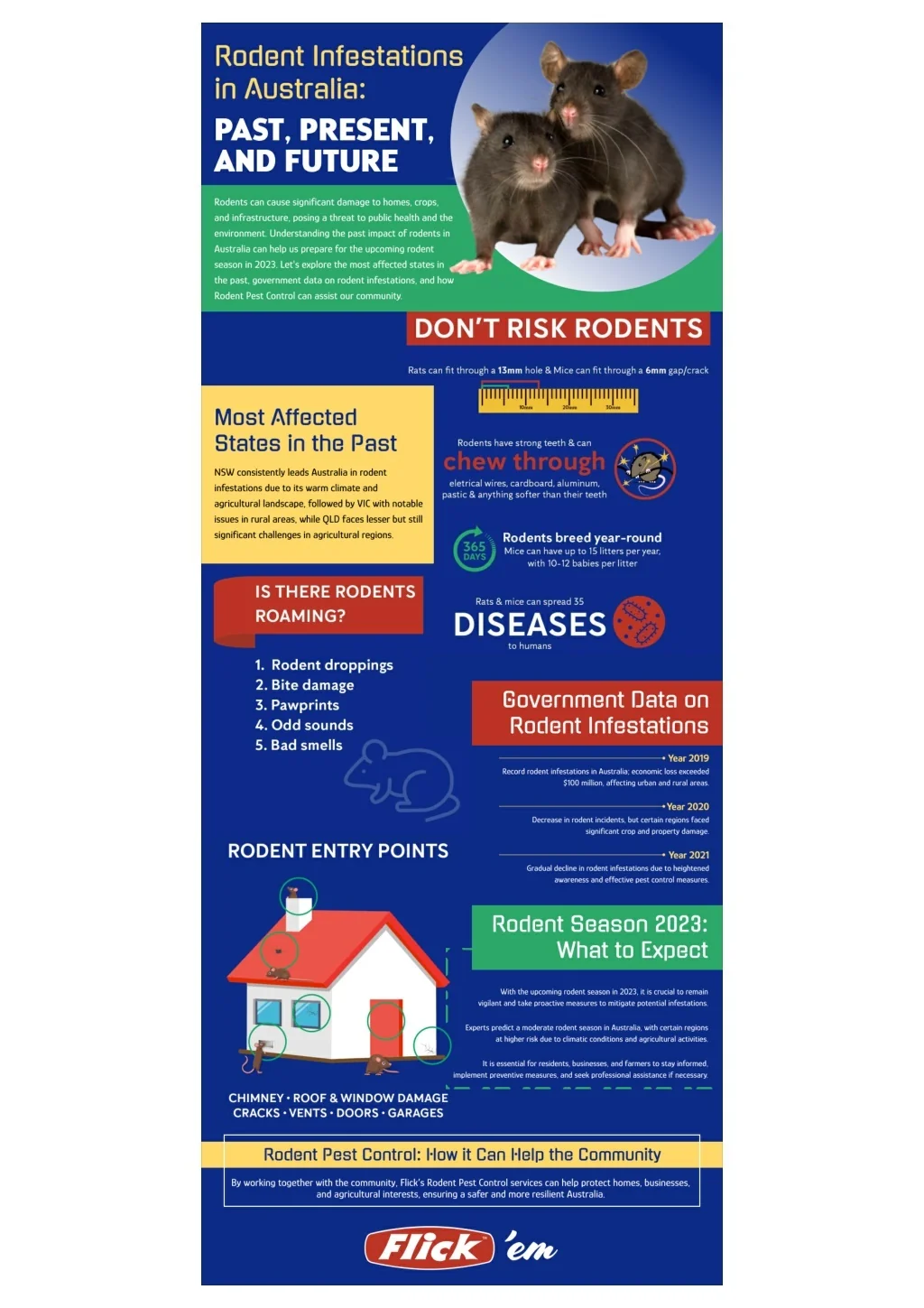 PPT - Effective Rodent Control Solutions PowerPoint Presentation, free ...