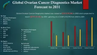 Global Ovarian Cancer Diagnostics Market is Projected to reach $ 2797.41 Million