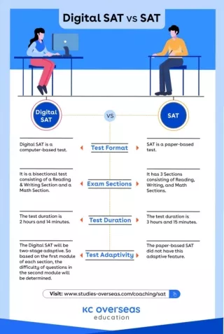 Digital SAT vs SAT