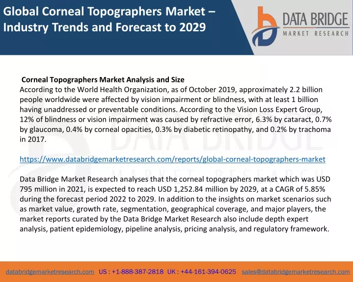 global corneal topographers market industry
