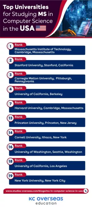 Top Universities for MS in Computer Science in USA