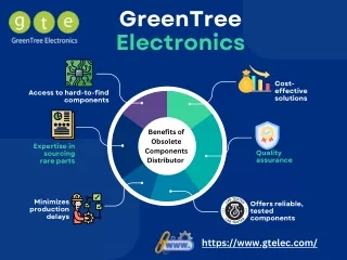 Obsolete Components Distributors Enabling Resilience and Adaptability in Today's Industries